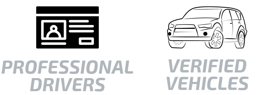 Cusco Private Transfers